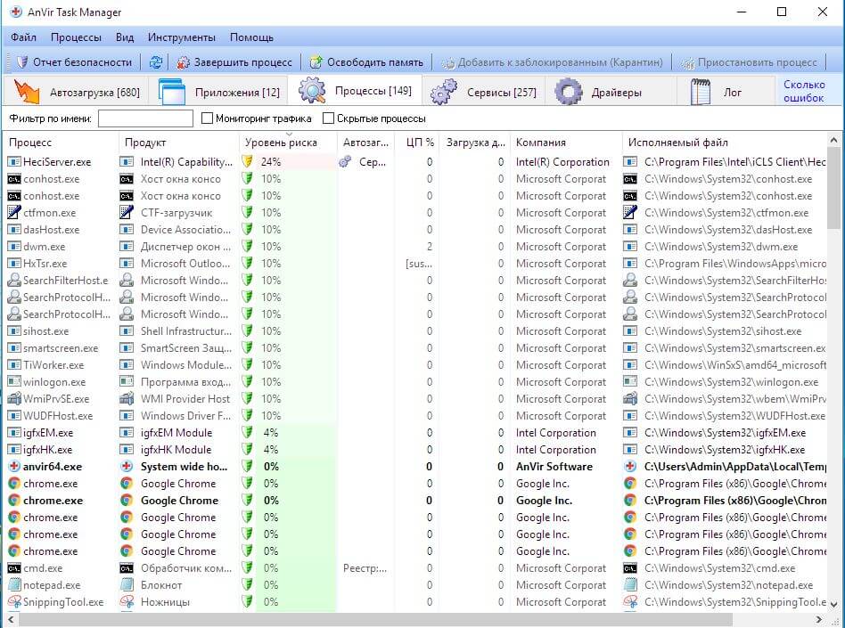 Вкладка «Процессы» в AnVir Task Manager