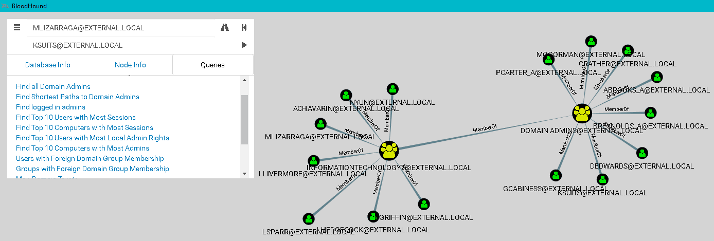 защита Active Directory