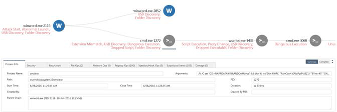 Cerber Ransomware